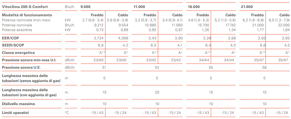 Vitoclima 200-S Comfort - 9000/11000/16000BTU