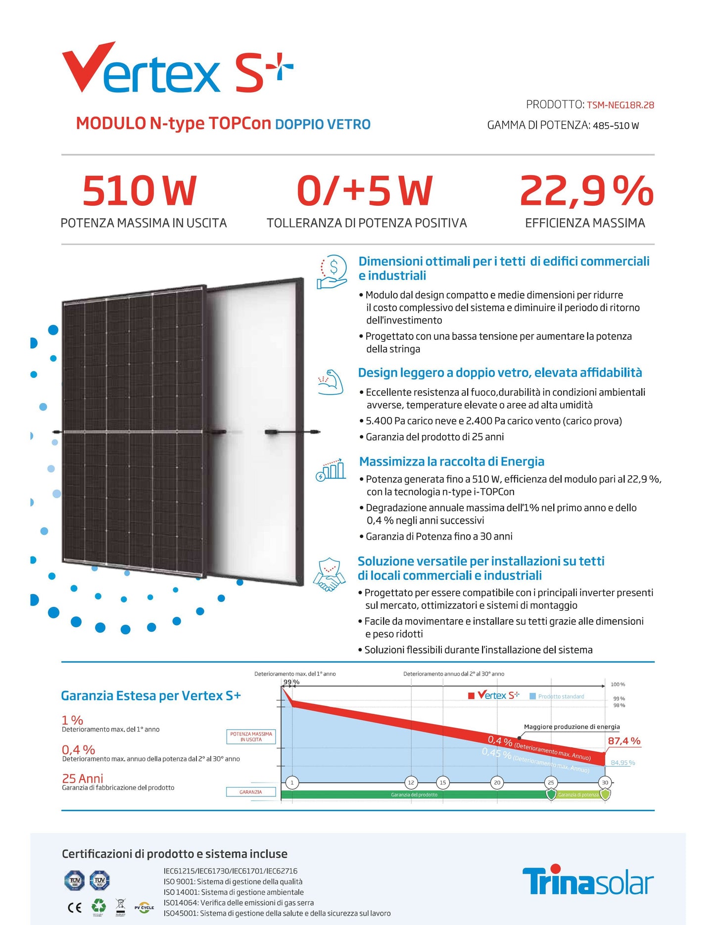Pannello solare Trina Solar Vertex S - Modulo 0,510Kw